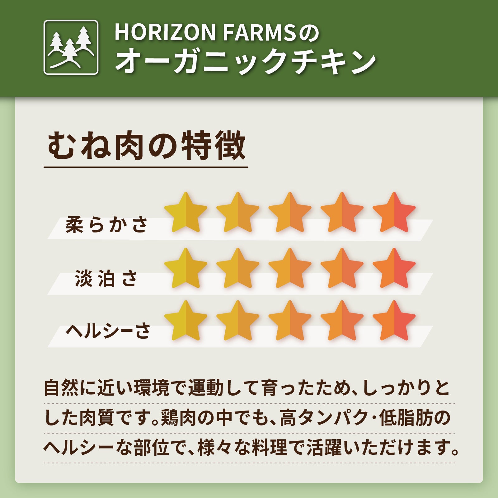 ニュージーランド産 有機 オーガニック むね肉 胸肉 角切り フリーレンジ 放牧 鶏肉 (500g) ホライズンファームズ